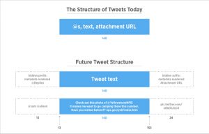 Structure of Tweets