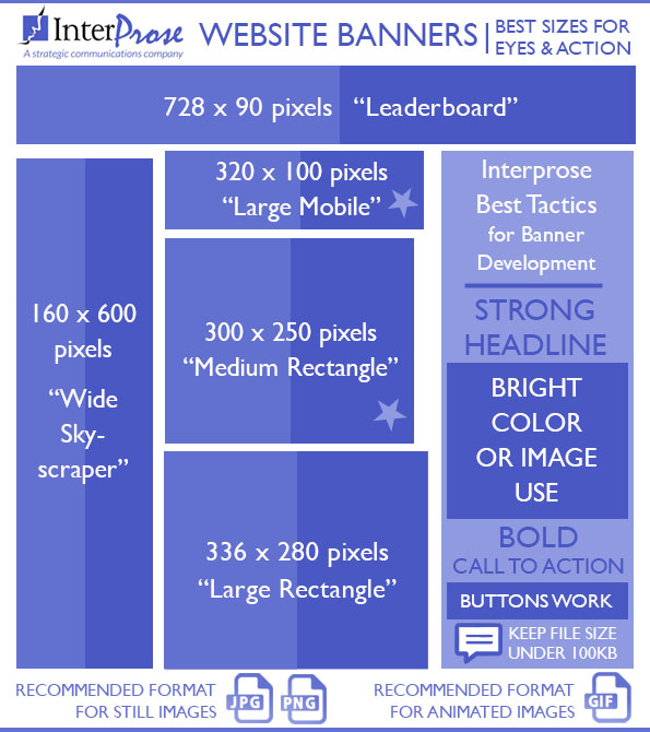 Standard Image Size For Website - Fogueira Molhada