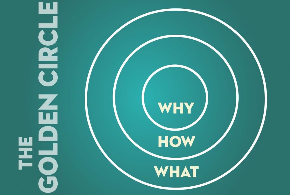 The Simple Question of WHY - Content Marketing